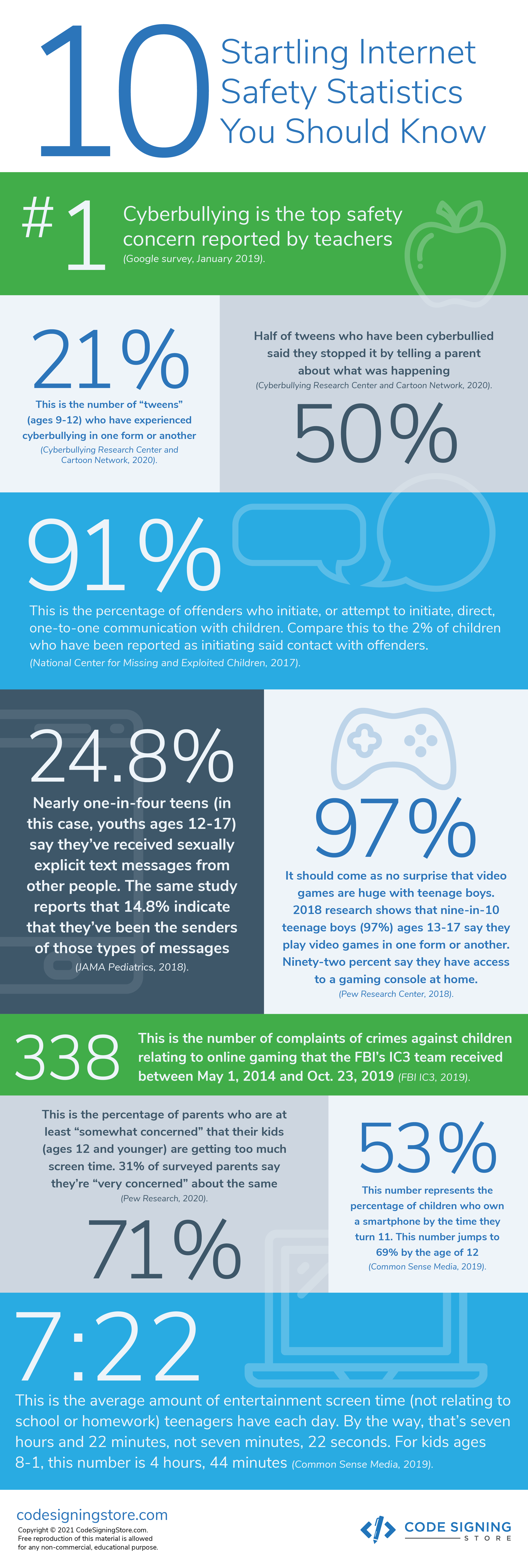 internet safety statistics