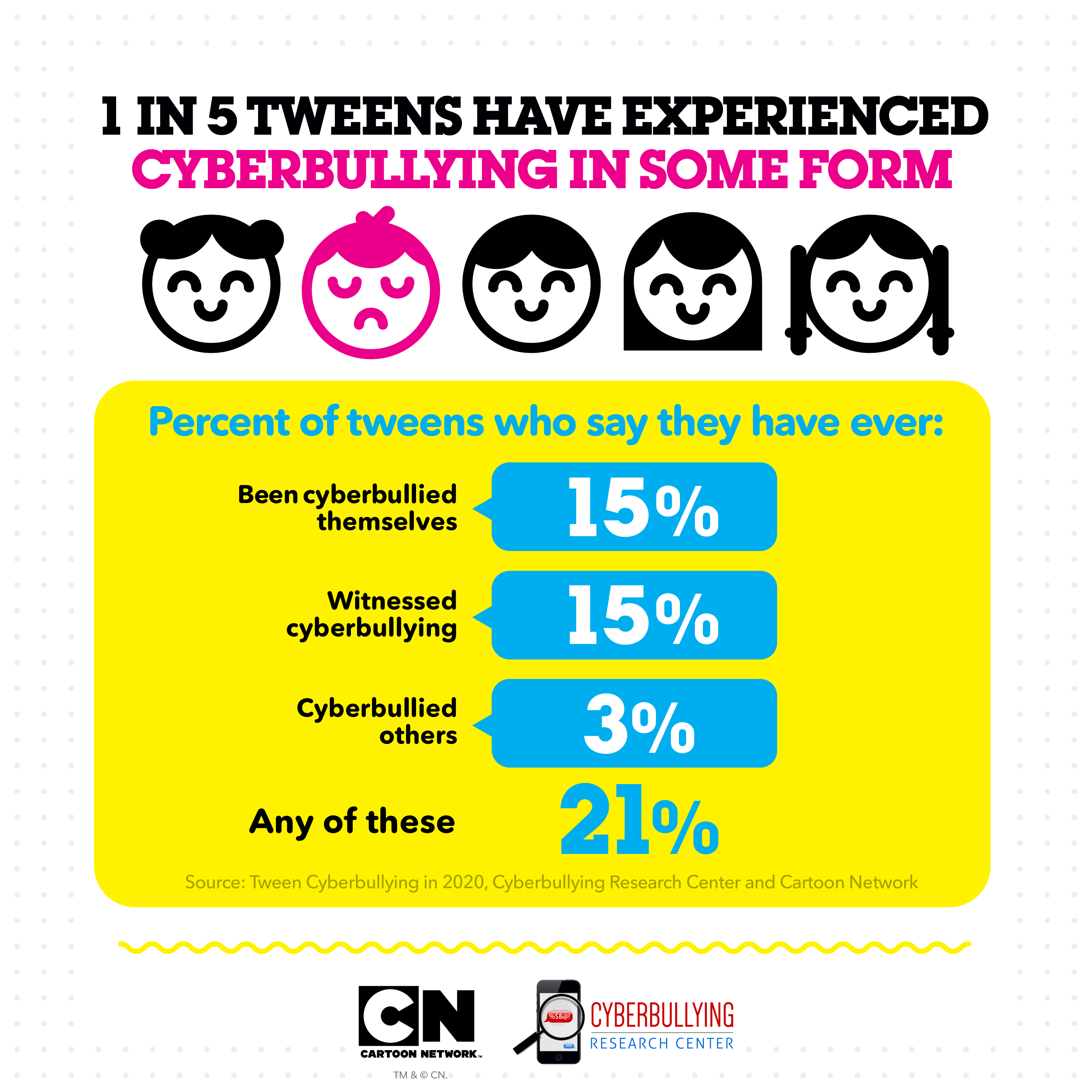 Bullying statistics from Cyberbullying Research Center and Cartoon Network