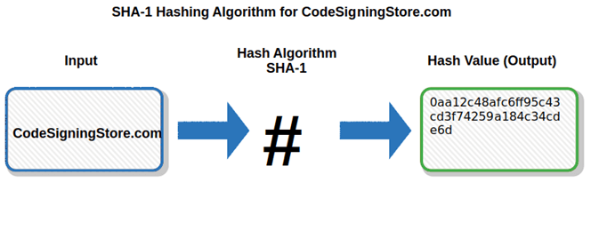 sha1 hash value for codesigningstore