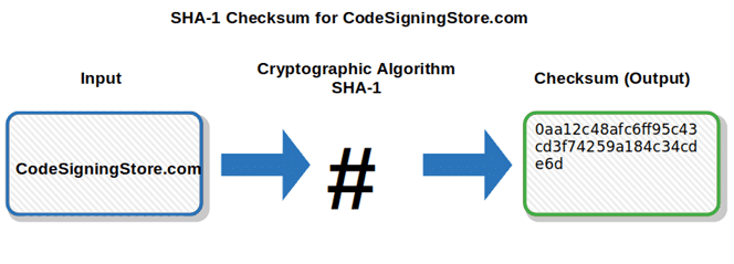 what-is-a-checksum-an-easy-to-understand-checksum-definition