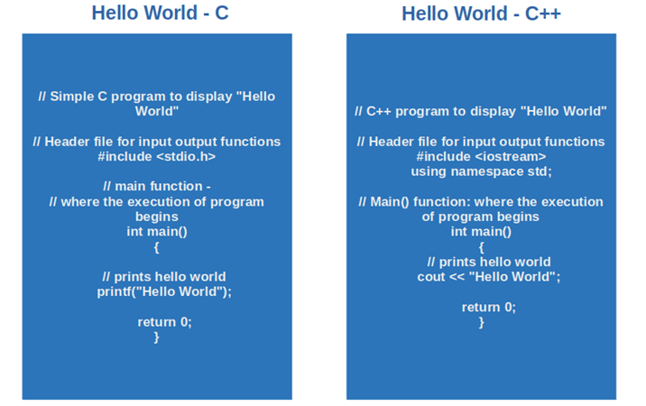 hello world c and c++