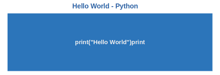 hello world python