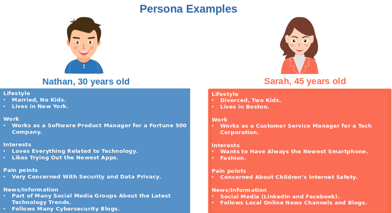 persona examples
