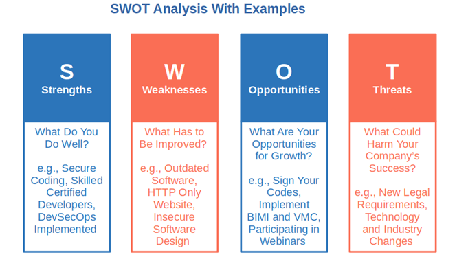 swot analysis with examples