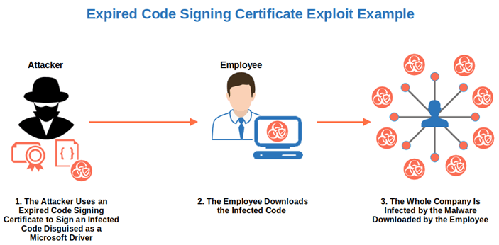 example of code signing certificate expired