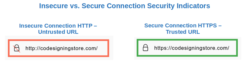 insecure vs secure connection security indicators