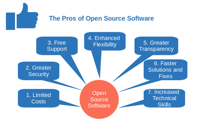 pros of open source software