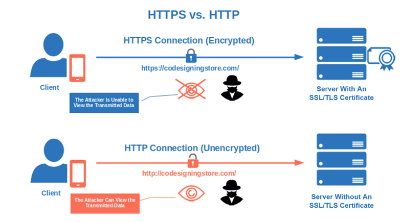 26 Ways to Improve Your Web Application Security