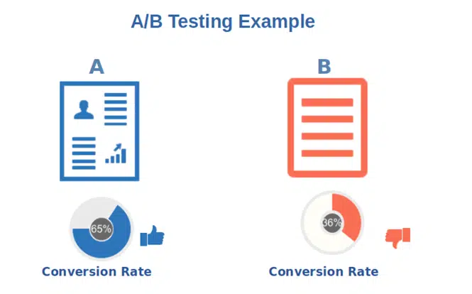 ab testing example