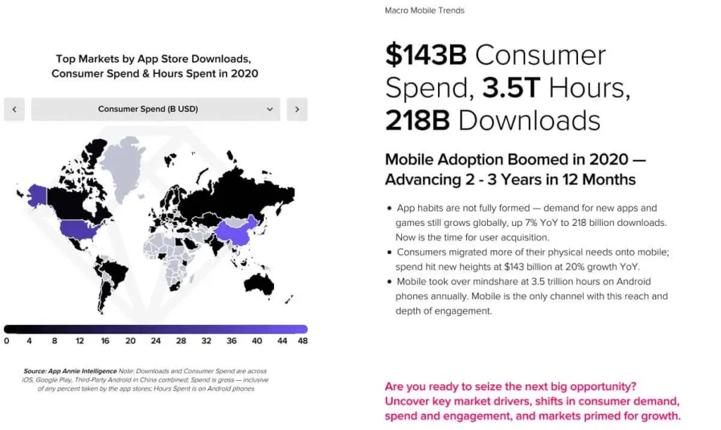 app annie - state of mobile 2021 report