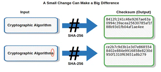 checksum changes by adding only a letter to a sentence