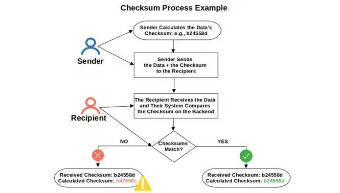 checksum diagram