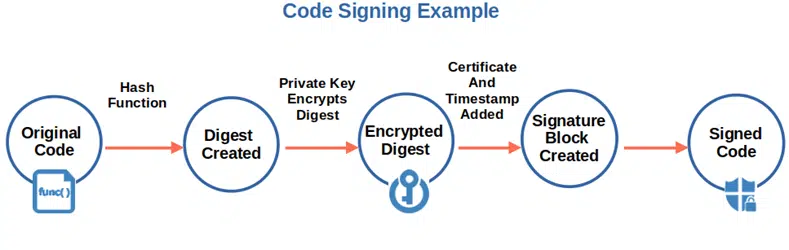 code signing example