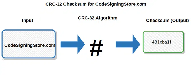 crc 32 checksum for cds