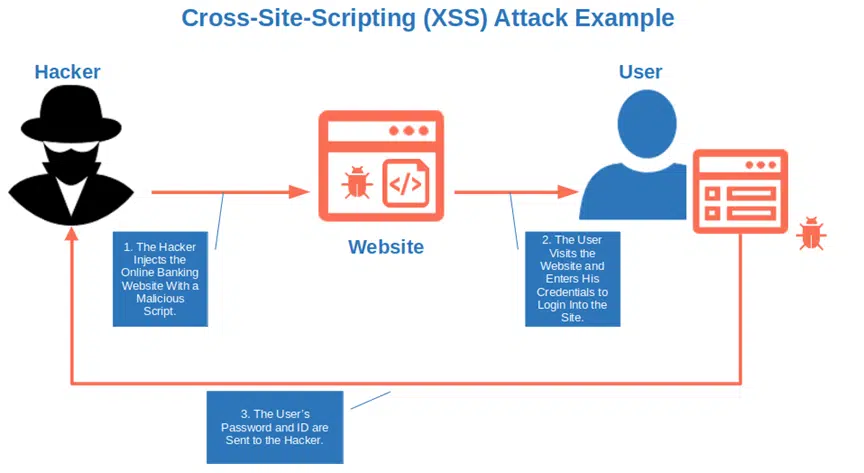 cross site scripting attack example
