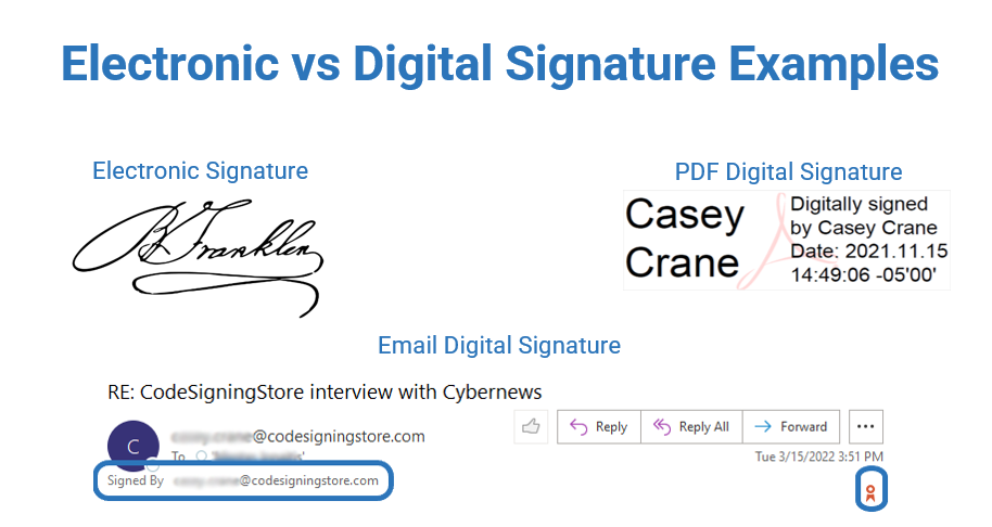 Electronic vs Digital Signature Example