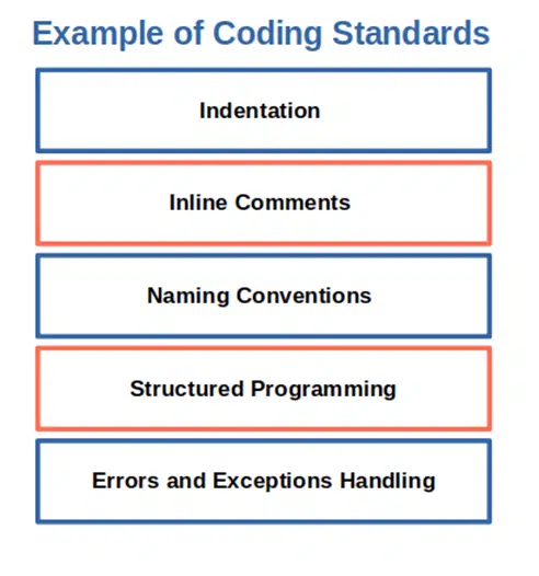 example of coding standards