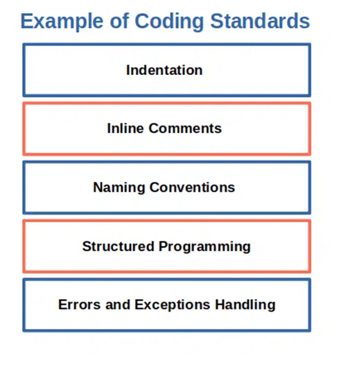 Secure Coding in TypeScript - Best Practices to Build Secure