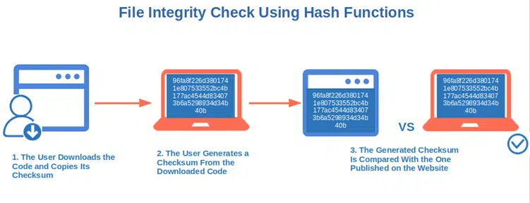 file integrity check using hash functions