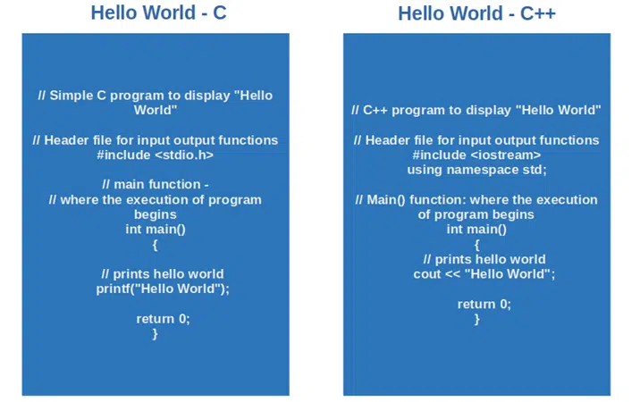 hello world c and c++