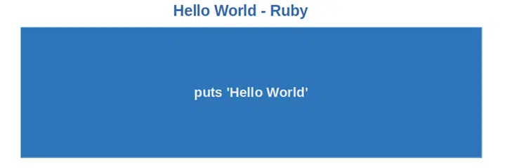 hello world ruby
