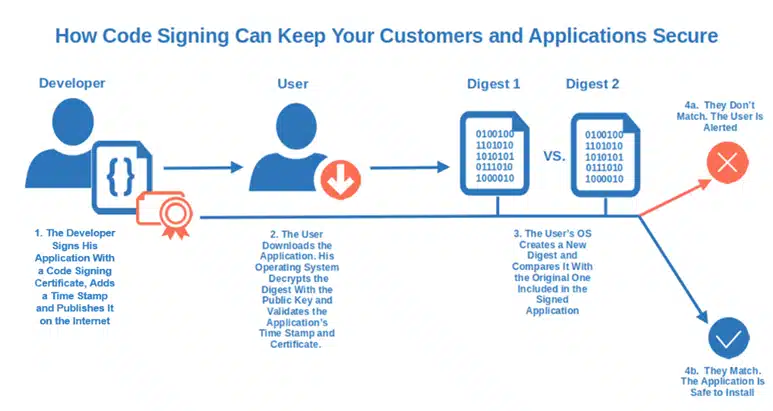 how code signing secure customers and applications