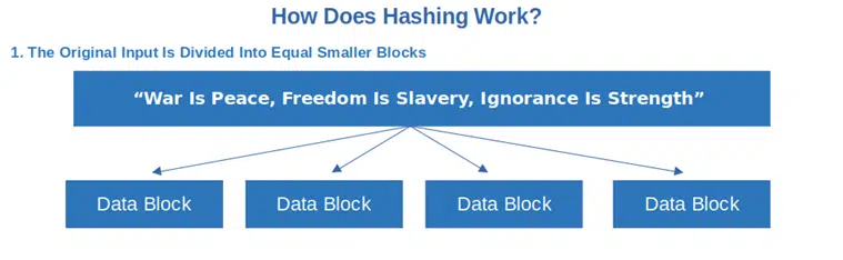 how does hashing work