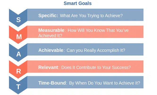 how to build your smart goals