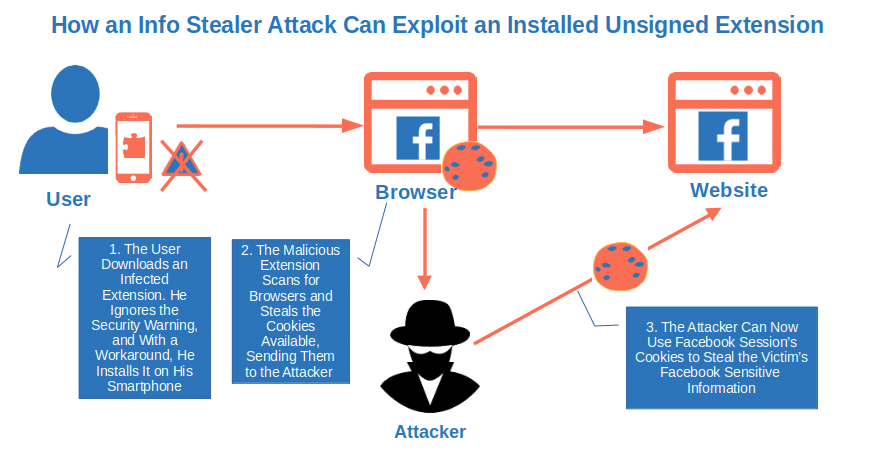 info stealer attack
