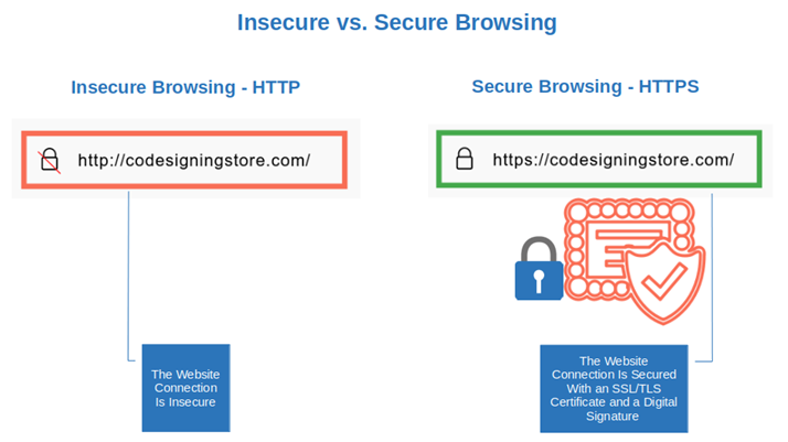 insecure vs secure browsing