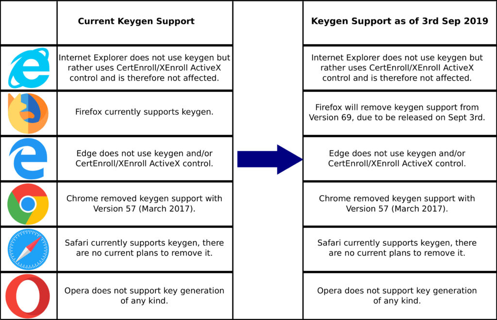 keygen supported browser