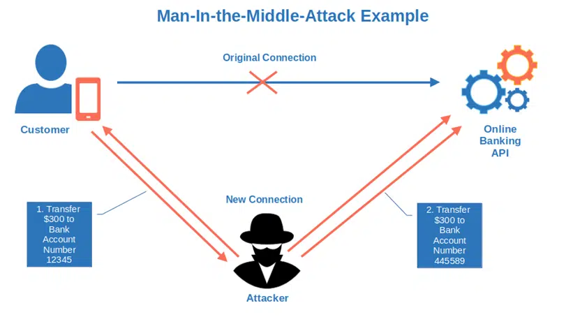 man in the middle attack example