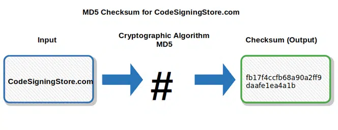 md5 checksum for cds