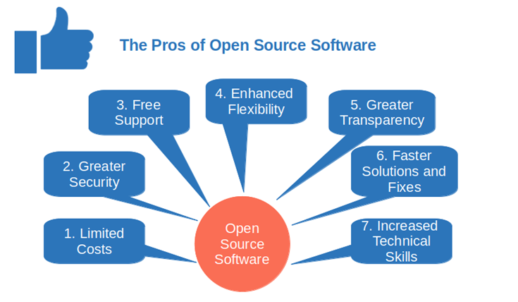 Benefits of Open-Source Software for Developers, Managers and