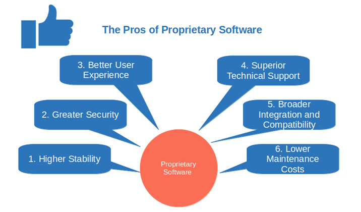 pros of proprietary software