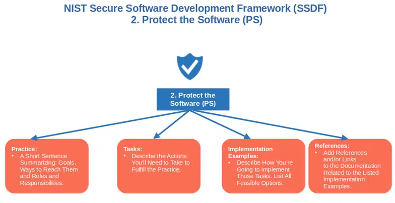 protect the software