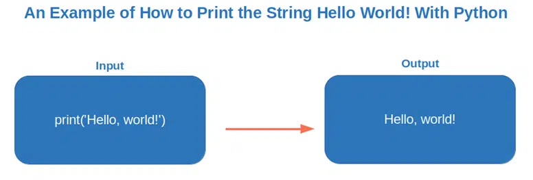 python hello world example