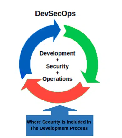 role of security in devsecops