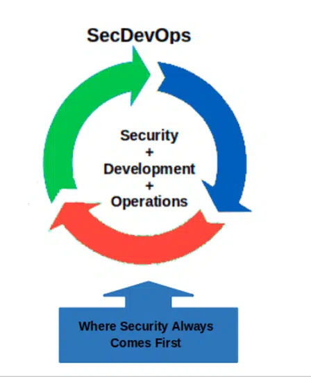 role of security in secdevops