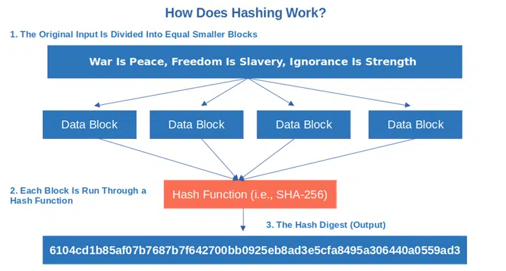 sha 256 hash function output