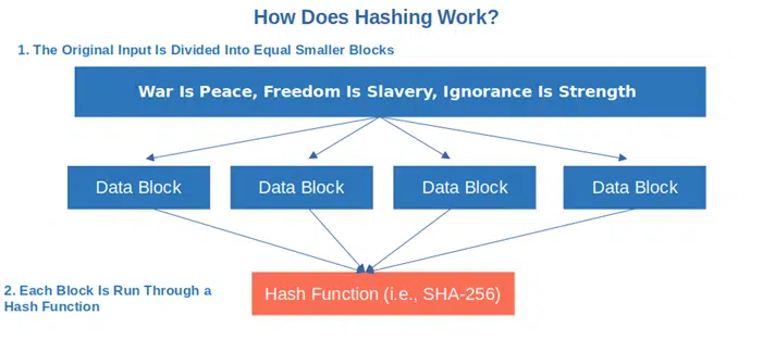 sha 256 hash function