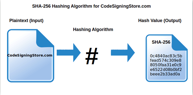 sha 256 hashing algorithm