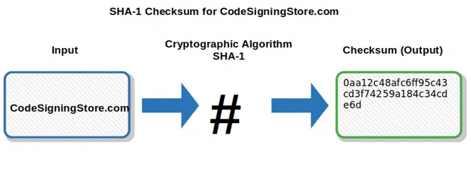 sha1 checksum for cds