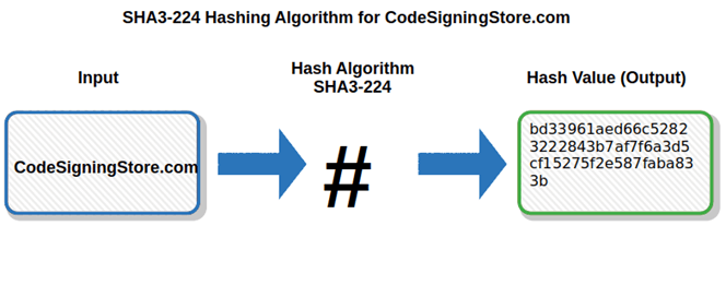 sha3 224 hash value for codesigningstore
