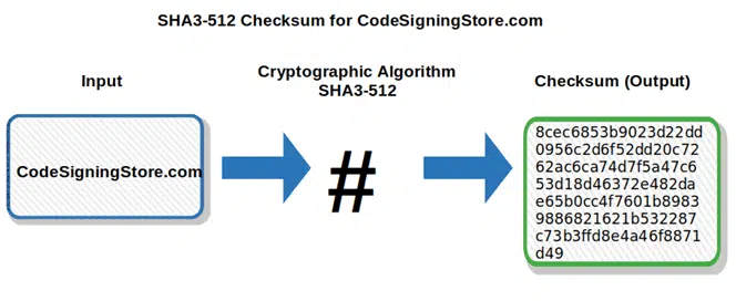 checksum diagram