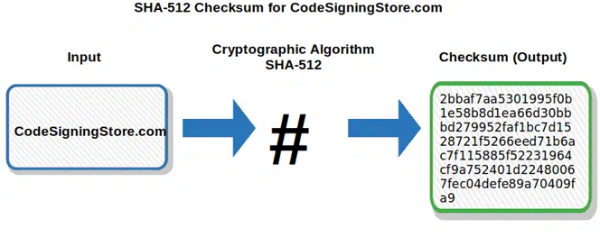 sha512 checksum for cds