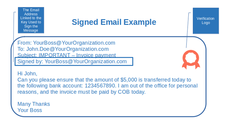 Signed Email Example