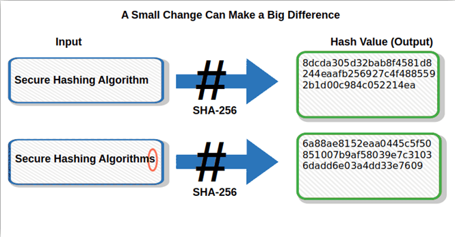 single character changes hash algorithm