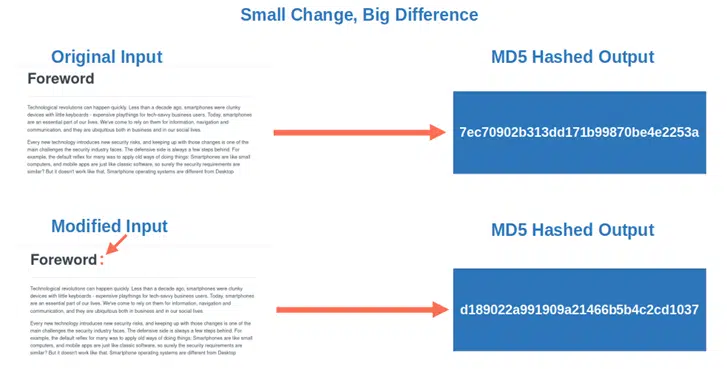 small change big difference