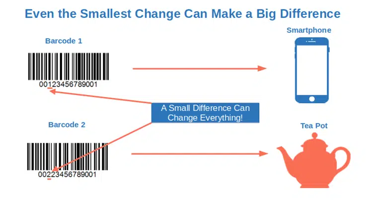smallest change can make big difference